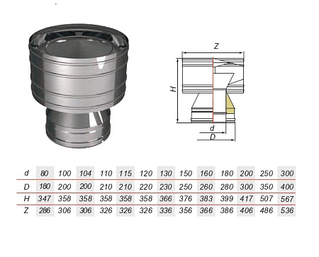 Дефлектор V50R нерж Aisi 321 0.5мм/304 0.5мм