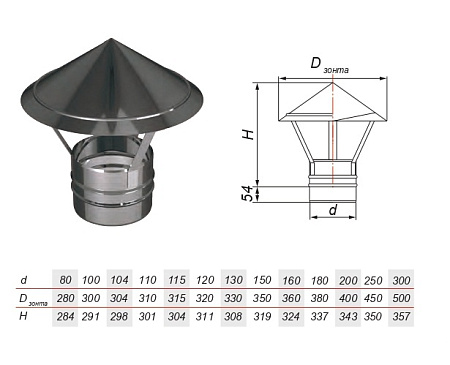 Зонтик на расширителе матовый Aisi 321 0.5мм