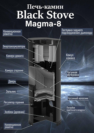 Печь-Камин Magma-8
