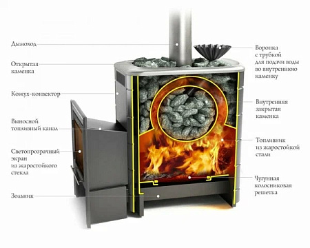 Печь банная Ангара 2012 Inox Витра ЗК терракота