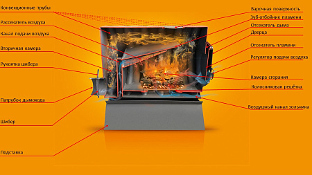 Отопительная печь BuliK 280 с экранами