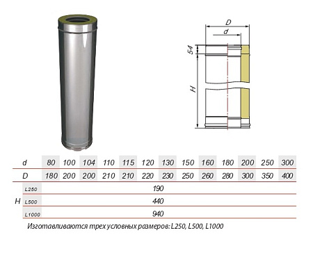 Труба V50R L1000 нерж Aisi 321 0.5мм/304 0.5мм