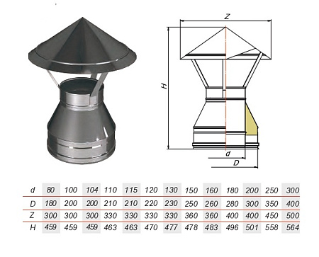 Зонт V50R нерж Aisi 321 0.5мм/304 0.5мм