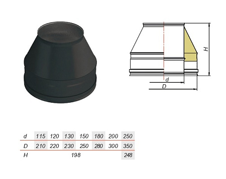 Конус нерж AISI 321/439
