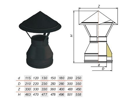 Зонт нерж AISI 321/439