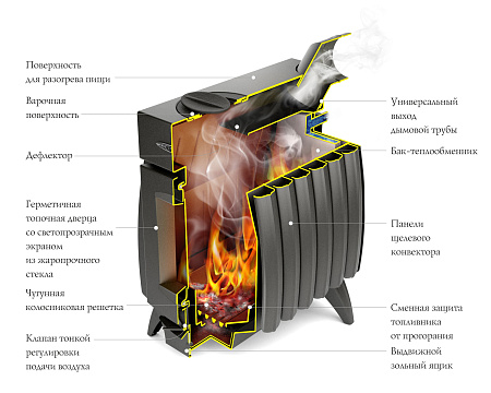 Печь отопительная Огонь-Батарея 5Б антрацит